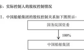 “南北船”合并后启动整合，9家上市公司齐齐装入“中国神船”，专家：造船业重组成为趋势图片