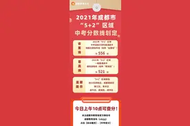 2021年成都中考分数线出炉！省重线556普高线521图片