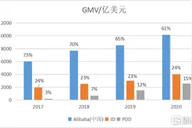电商江湖系列一：从中国三巨头说起图片