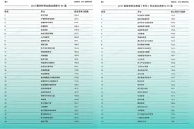BOSS直聘：理工科毕业生竞争力强，直播与短视频带动专科就业图片