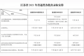 江苏2021年普通高校招生各批次录取时间安排表出炉图片