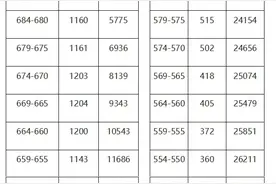 700分以上1699人！合肥中考各分数段人数公布图片
