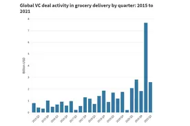 全球在线杂货店兴起 整合潮袭来或吸引亚马逊等巨头参与图片