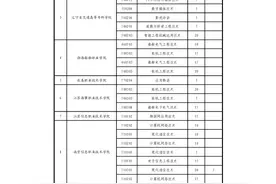 高考学子，44所地方高校在豫招收定向培养士官生2628人图片