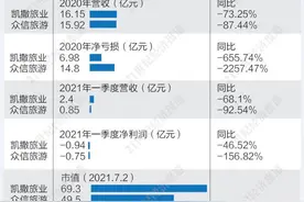 凯撒与众信合并重组：抱团自救还是资源整合？图片