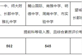 高中招生五种录取方式、四个录取批次，请您查收图片