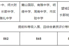 高中招生五种录取方式、四个录取批次，请您查收图片