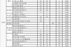 最后3天！这些专科志愿填报术语一定要弄清！（附川内5所职业院校招生信息）图片