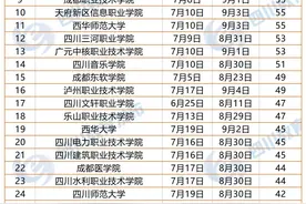 最长77天！四川高校暑假时间排行榜来了图片