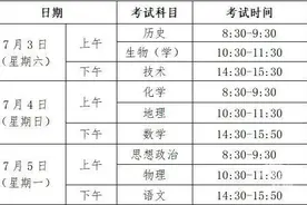 56万考生！浙江普通高中学考今天开考，人数再创新高图片