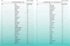 高校就业竞争力报告：软件工程、计算机科学与技术本科毕业最“吃香”图片