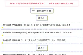 重磅！2021年苏州吴中区中考录取分数线公布图片