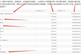 大基金25亿入局中微公司定增，持续加码芯片设备等关键环节图片