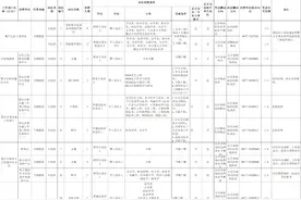 有编！鄂尔多斯事业单位招275人！报名已开始→图片