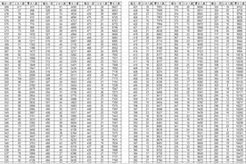 权威发布！萧山中考第一批定向控制分为534.75分图片