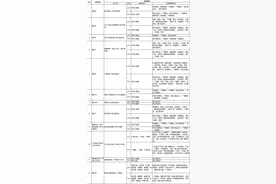 7月4日起，12条广佛跨市公交线路恢复原线行驶图片