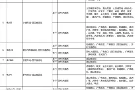 7月4日起，12条广佛跨市公交线路恢复原线行驶图片