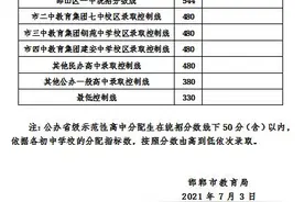 邯郸中考分数线出炉！衡水14所优质高中招生指标分配情况发布图片