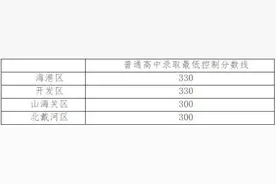 石家庄考生，中考志愿填报开始了！河北1地教育局发布声明图片