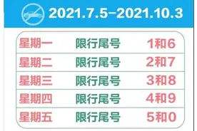 明日起，河北多地限行轮换，最新顺序来啦图片