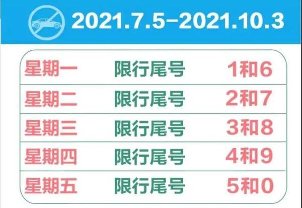保定限号时间是几点到几点（明日起）