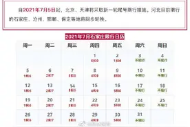 提醒！明天起，石家庄限号将轮换图片