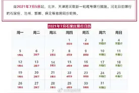 提醒！明天起，石家庄限号将轮换图片