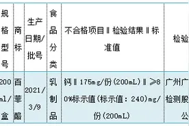 检出问题了！这款奶，别喝图片