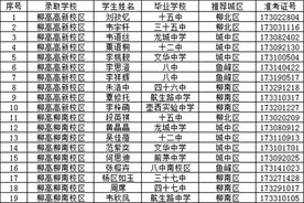 名单出炉！柳州市区中考保送生录取152人，有你家孩子吗？图片