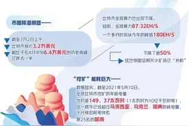 币圈“挖矿”迎来最严监管图片