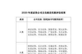 102家券商文化建设评估结果出炉，12家评A、22家评B，多家头部落选A类，中信1亿文化支出居首，开源1.22%占比最高图片