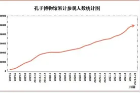 破百万了！孔子博物馆观众参观量令人振奋图片