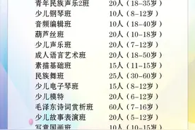 【免费培训】暑期免费开放艺术普及培训班招生啦！免费、免费、免费哦~图片