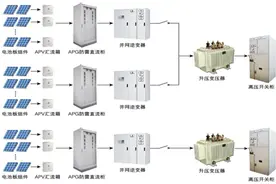 甘肃嘉峪关市光伏产业发展现状调研报告 三大问题待解图片