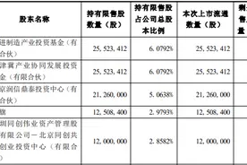 天智航85亿市值限售股上市，130位股东持股一年收益达1.7倍图片