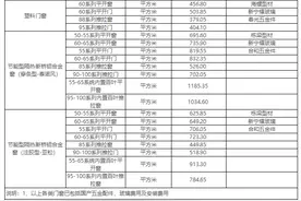 地产项目建安成本控制的10个关键词图片