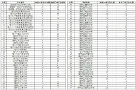 宿城一中、宿州二中2021年定向招生指标公布图片