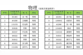 恭喜！这些牛娃提前被合肥一中录取图片