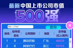 腾讯远超阿里巴巴！最新中国上市公司市值500强公布图片
