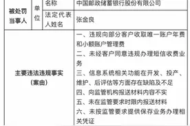 违规收取小额账户管理费，邮储银行因六大违规被罚没449万元图片