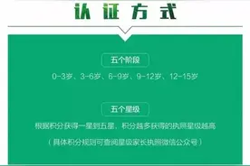 当父母要持证上岗？浙江省教育厅明确：今秋试行家长学习积分制图片