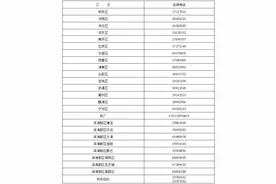 扩散｜天津中考志愿7月6日起填报图片