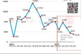 总价123-196万/套，光明559套安居型商品房来了｜深圳楼市早7条图片