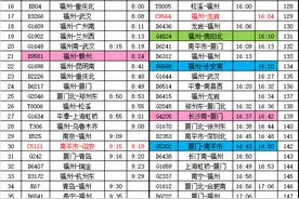 注意！福州火车站近期这些列车加开、恢复开行图片