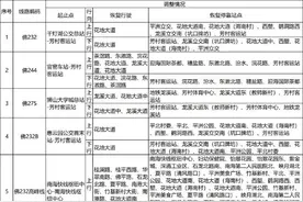 佛山：广佛跨市公交线路全部恢复原线行驶图片