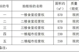 巧家县第二中学食堂超市经营权拍租公告图片