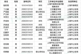 共616人！上海公务员考试两批拟录用名单今起公示图片