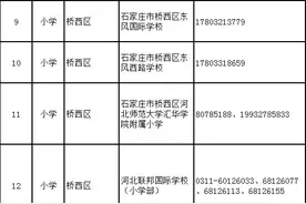 刚刚！石家庄有招生资格的民办小学名单来了图片