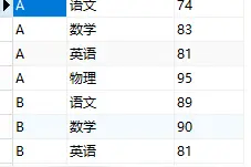 SQL用了两年多，分享2个最常用的小技巧图片