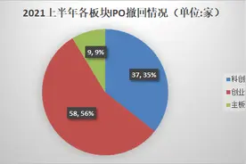 第四轮现场检查压顶，撤单潮再现？上半年104家拟IPO企业撤单叹为观止，中信民生华泰联合成撤单大户图片